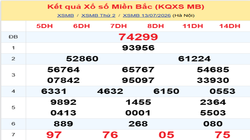 LÔ ĐỀ HÔM NAY 14/07/2026: SOI CẦU CHUẨN, DỰ ĐOÁN KẾT QUẢ XỔ SỐ MỚI NHẤT